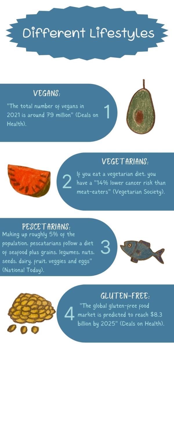 Is a vegetarian or vegan diet for you? - Harvard Health