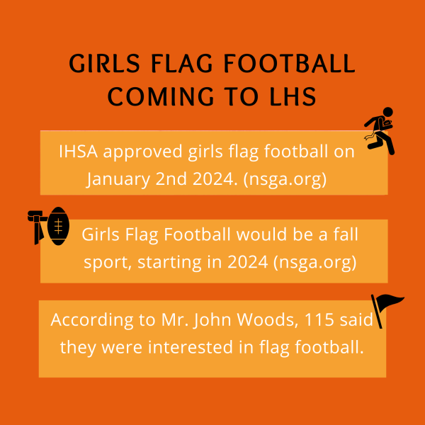 IHSA will hold flag football as an official sport for the upcoming 2024-25 school year