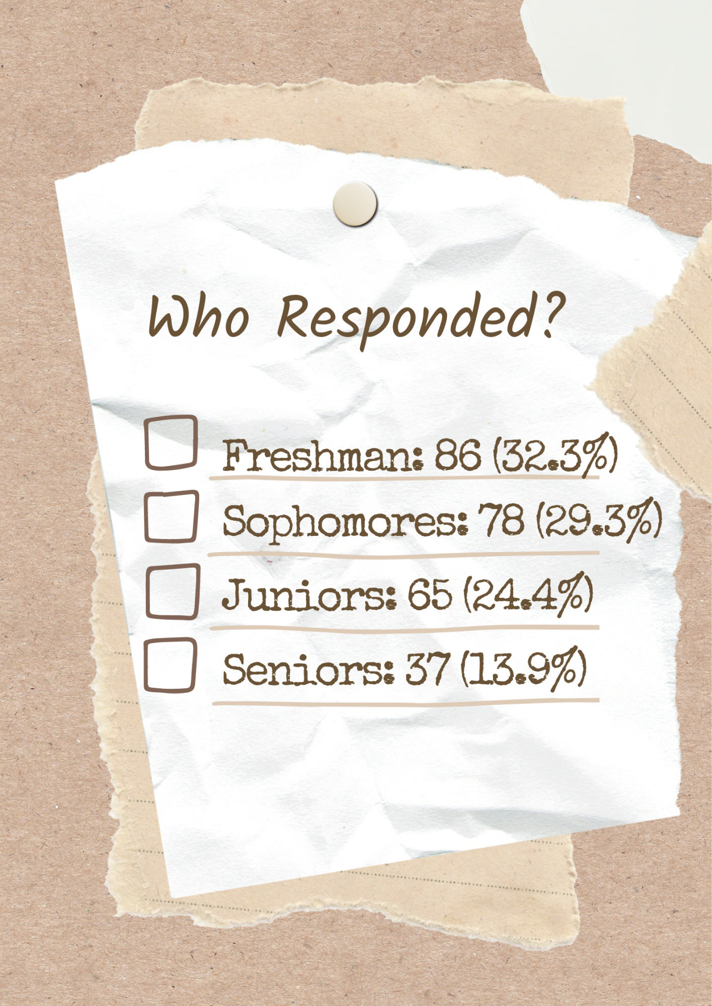 A survey was conducted through Google Forms from Sept. 12 - Sept. 16 where students were asked about their homework opinion and experience. 