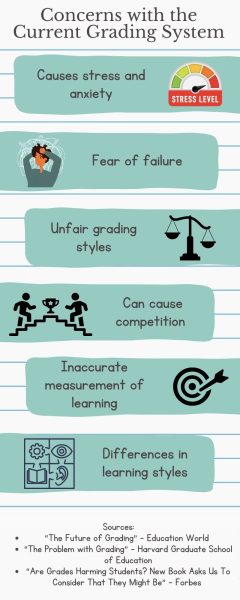 The Grading System: Room for improvement