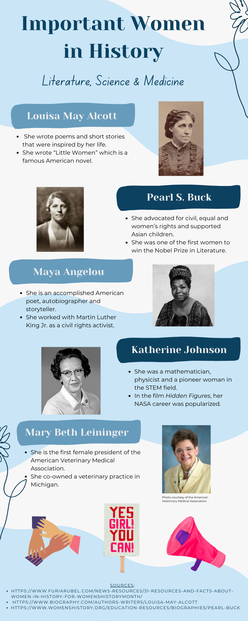 Celebrate Women’s History Month: Influential Women